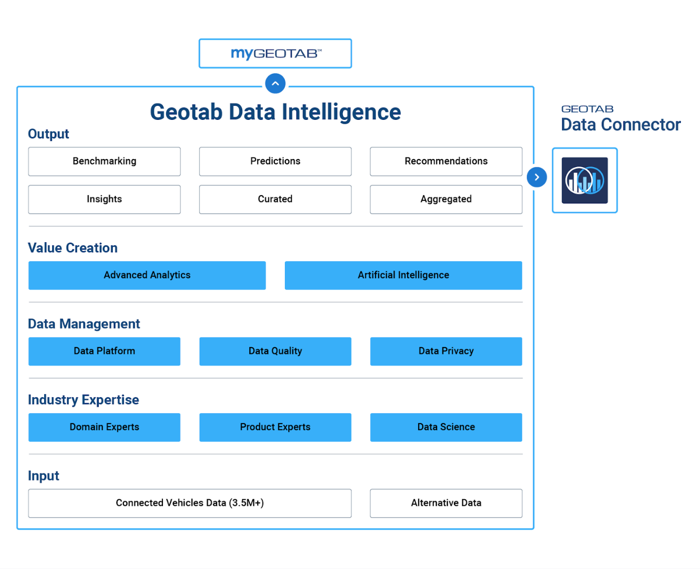 Geotab data intelligence interface